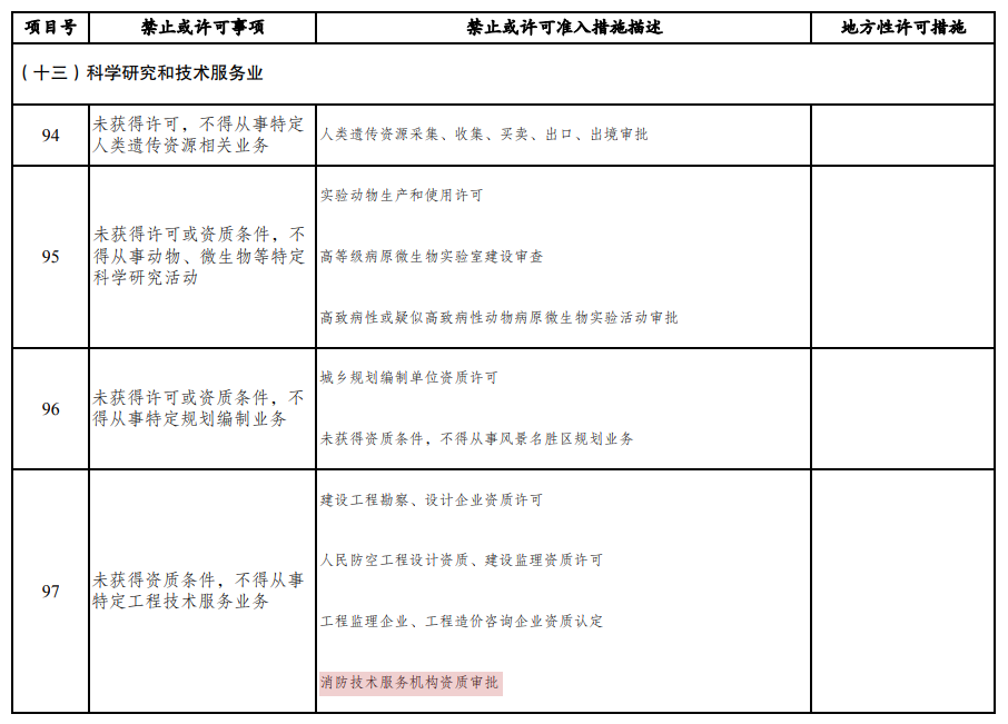 重磅！！！“消防技術服務機構資質審批” 正式終結！