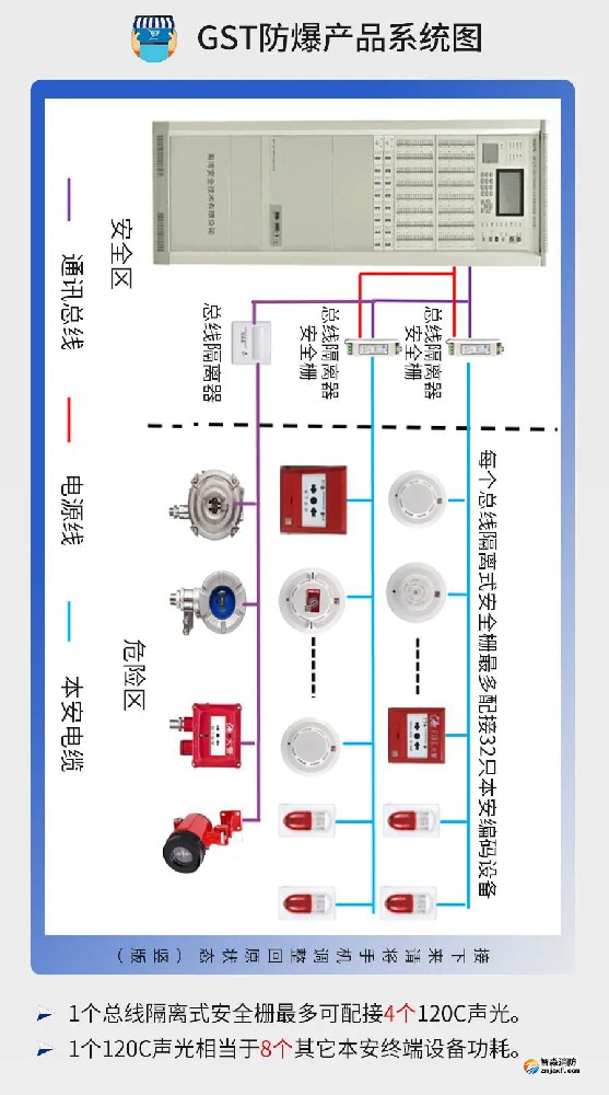 消防工程控制設備分類