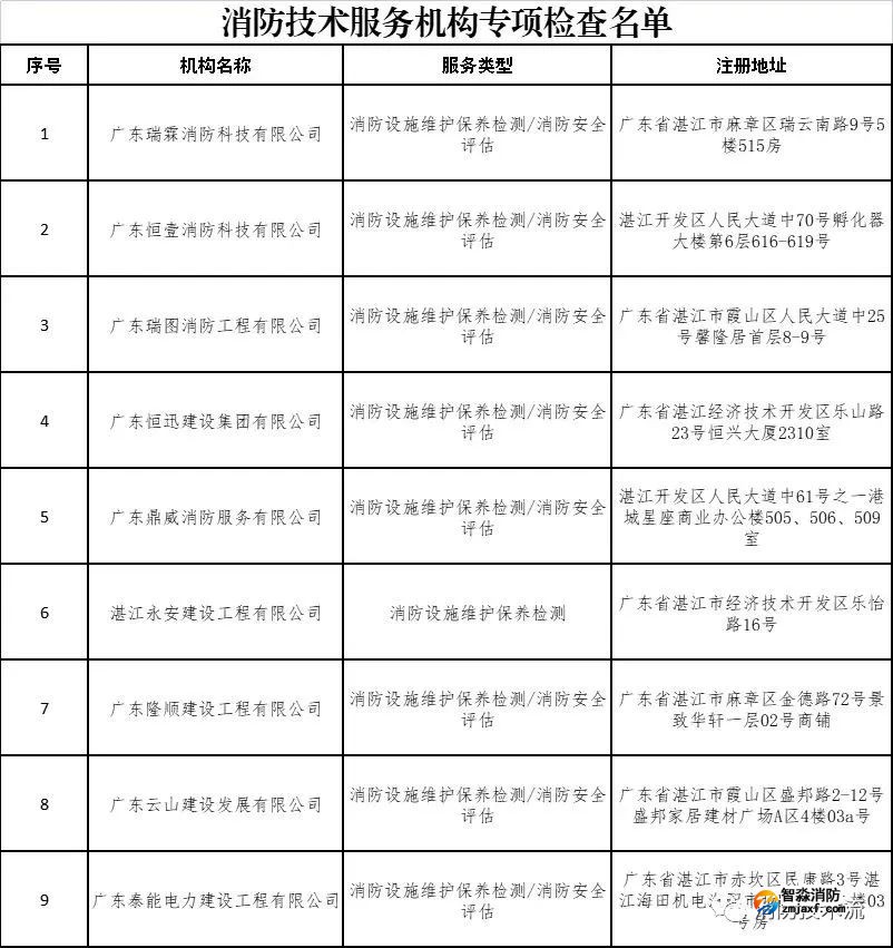 各地陸續開展2022年全市消防技術服務機構專項檢查！
