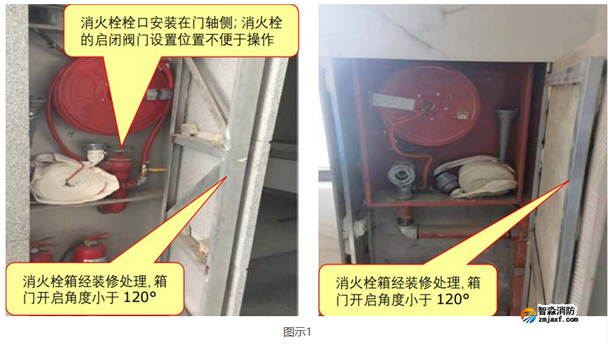 室內消火栓箱的安裝