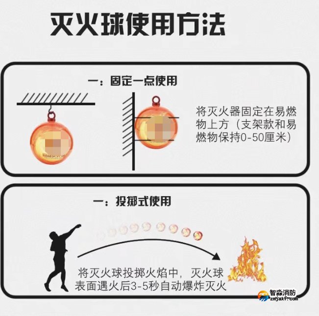 消防員現場實測6款
