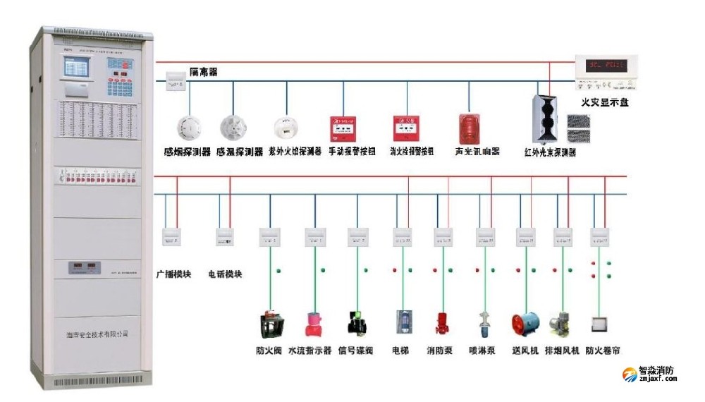 火災自動報警系統維護管理