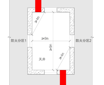 消防工程中回字形、凹形區(qū)域相對外墻之間的防火間距！