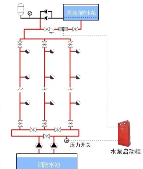 為什么消防檢查消火栓經(jīng)常會(huì)沒水？